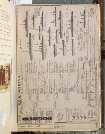Plade af Quinto Cenni, der forestiller den italienske kongelige flåde under den italiensk-tyrkiske eller libyske krig (1911-12). af Quinto Cenni