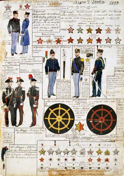 Uniformer af Kongeriget Italien i 1884, plade fra Cenni Codex, samling af militærskitser i akvarel af Quinto Cenni