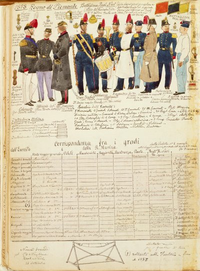 Uniformer of Royal Ships Battalion of Kingdom of Sardinia, farveplade af Quinto Cenni af Quinto Cenni