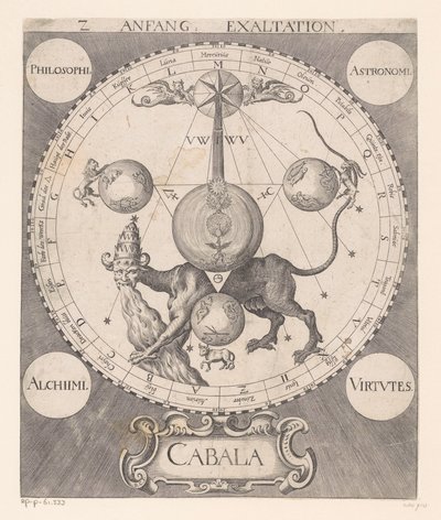 Begynd forhøjningen Anfang Exaltation (titel på objekt) af Raphael Custos