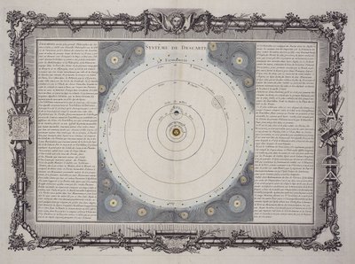 System af Descartes, 1761 af Rene Descartes