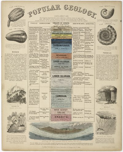 Populær geologi