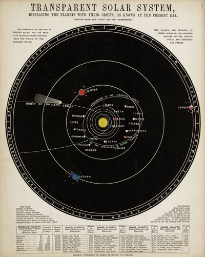 Transparent Solar System