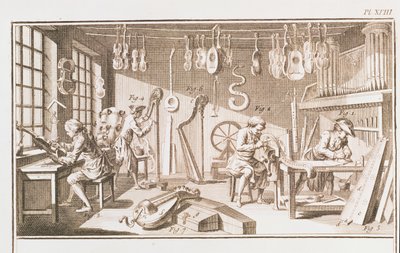 Instrumentmagerværkstedet, detalje fra plade XVIII fra Encyclopedia of Denis Diderot 1713-84 og Jean le Rond dAlembert 1717-83 1751-72 graveringsdetalje af 84222 af Robert Benard