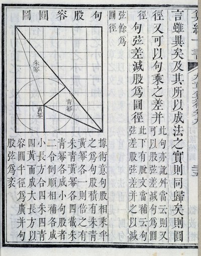 Algebraiske demonstrationer - i "" Ni kapitler om matematiske procedurer"". Bogen udkom i det 1. århundrede. 1800-tallets udgave. af School Chinese
