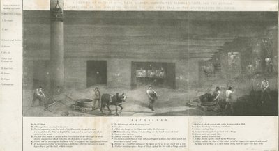 Bilston - en del af Bradley Mine: litografi og [?1800-tallet] (tryk) af School English