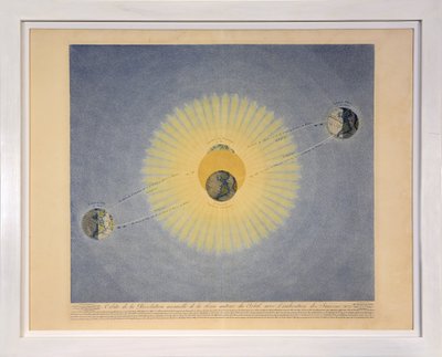 Bane for den årlige Jordrevolution omkring Solen med angivelse af Årstiderne (nr. 2), fra Tableaux du Systeme Planetaire, pub. Paris, 1839 (stipstik) af Sigismond Visconti