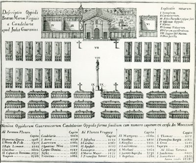 En jesuitermission i Paraguay, fra The Life and Customs of Thirteen Paraguay Men af ​​Joseph Manuel Peramas, 1793 af Spanish School