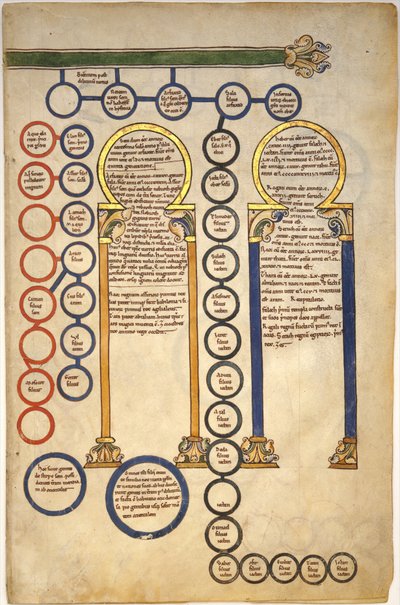 Blade fra et Beatus-manuskript: Bifolium med en del af Kristi slægtsforskning og magiernes tilbedelse, ca. 1180 (tempera, blæk og guld på pergament) af Spanish School