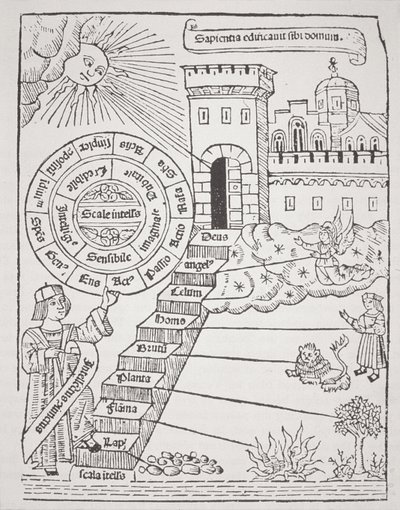 Trin, der fører til den himmelske by, kopi af en illustration fra Liber de Ascensu af Raymond Lully (ca. 1232-1315) 1512 brugt i en magihistorie, udgivet sent i det 19. århundrede af Spanish School