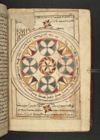 Et diagram over Zodiac med navnene på segmenterne på arabisk og syrisk fra Minārat al-aqdās af Syrian School