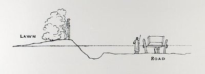 Tværsnit af et landskab, fra Thomas Mawsons "The Art and Craft of Garden Making", udgivet i 1900 (stik) (s/h foto) af Thomas Hayton Mawson