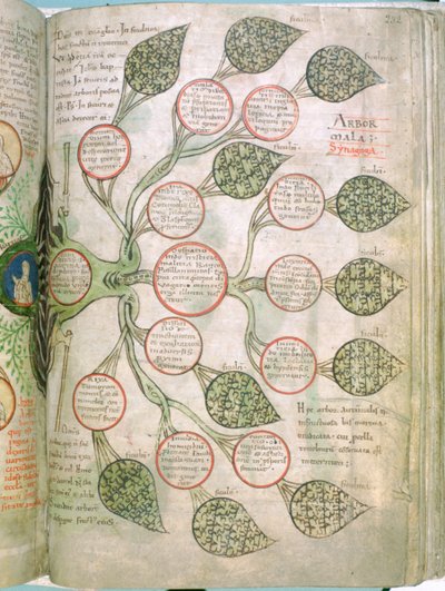 En side fra Liber Floridus, 1100-tallet af Unbekannt