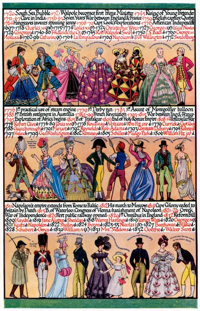 En illustreret tidslinje, 1935 af Unbekannt