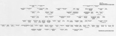 Herkomst og familieforbindelser til kong Edward VII og dronning Alexandra, 1964 af Unbekannt