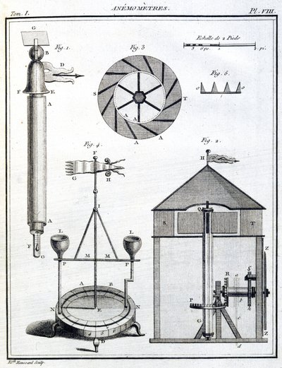 Vindmålere (anemometer) af Unbekannt