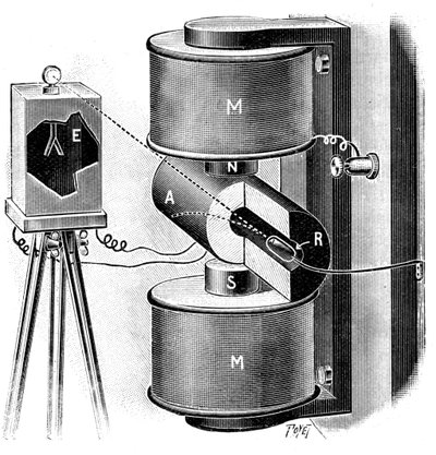 Apparater brugt af Pierre og Marie Curie i deres forskning i radium, 1904 af Unbekannt