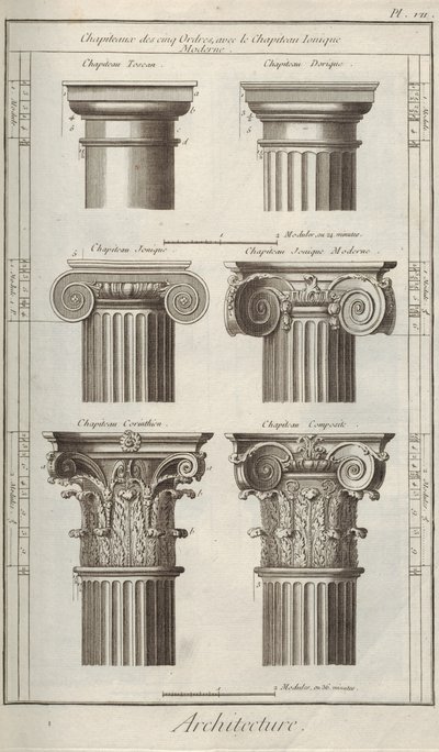 Arkitektur. Fra Encyclopedia af Denis Diderot og Jean Le Rond d