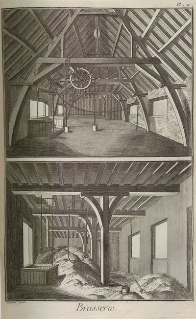 Bryggeri. Fra Encyclopedia af Denis Diderot og Jean Le Rond d