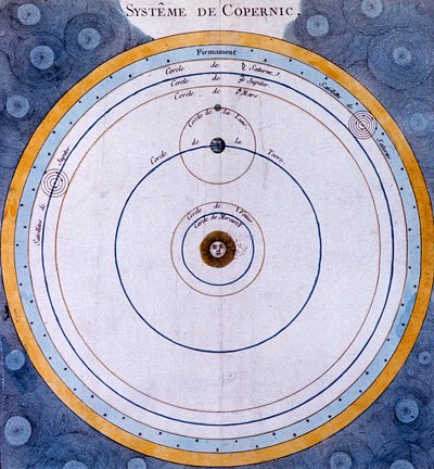 Kopernikansk heliocentrisk solcentreret system af universet, 1761 af Unbekannt