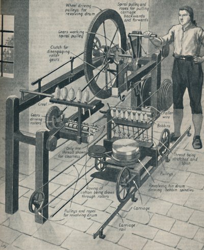 Cromptons Wonderful Spinning Mule, c1934 af Unbekannt
