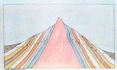 Tværsnit af Brocken, Harzen, Tyskland, viser geologiske lag, 1823 af Unbekannt