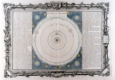 Descartes universets system, 17. århundrede, 1761 af Unbekannt