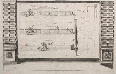 Diagram for Lance Practice, 1700-tallet. af Unbekannt