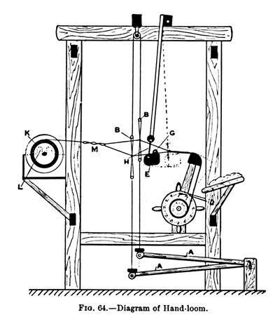 Diagram af håndvæv, c1917 af Unbekannt