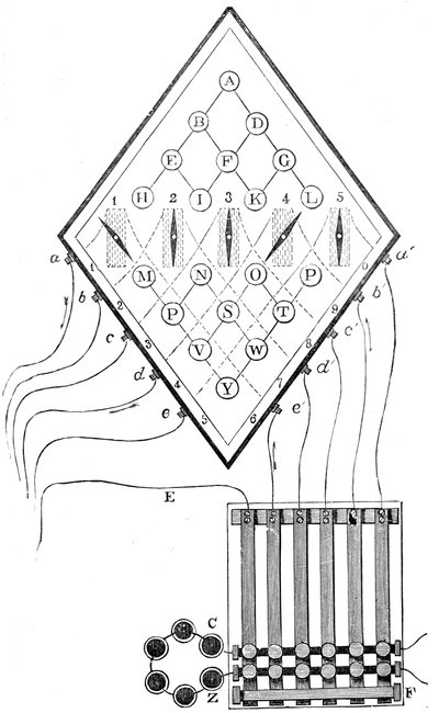 Diagram af William Cooke og Charles Wheatstones femnålet telegraf, 1837, 1800-tallet af Unbekannt