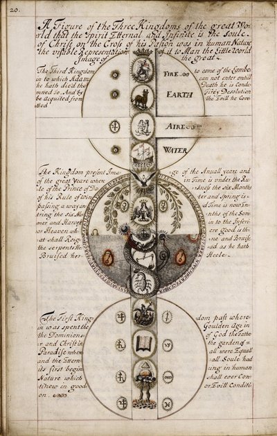 Discourse on Geomancy, ca 1685 af Unbekannt