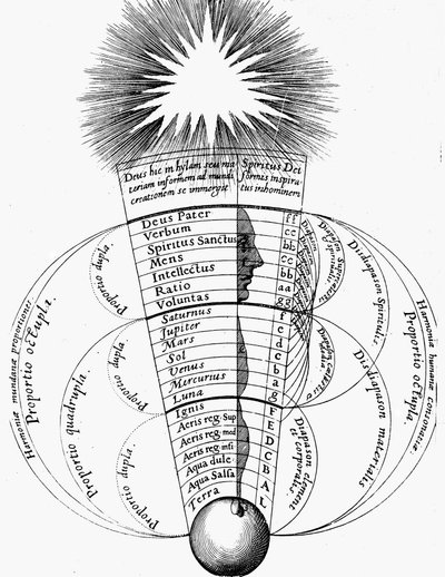 Guddommelig harmoni, 1617-1619 af Unbekannt