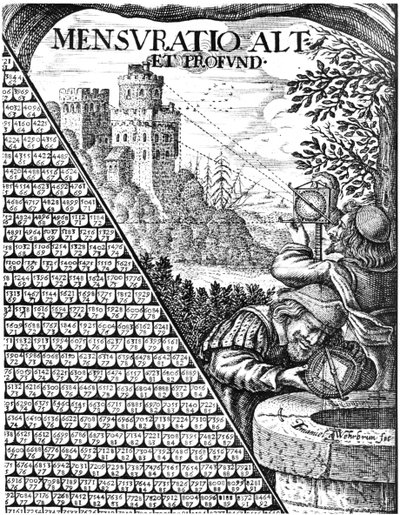 Former for astrolabium i brug til opmåling, 1650 af Unbekannt