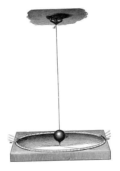 Foucaults pendul, som demonstrerede jordens rotation og inertibegrebet, c1895 af Unbekannt