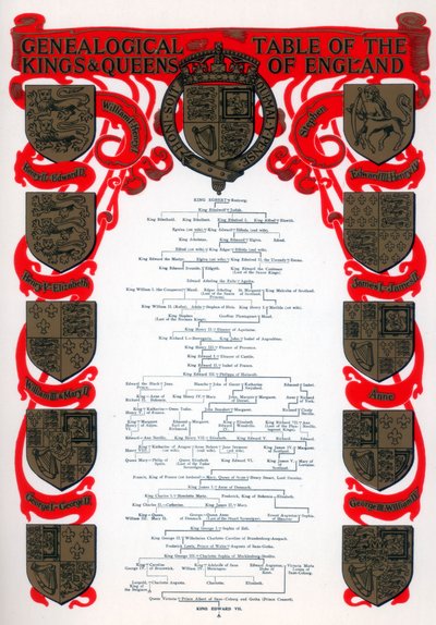 Genealogisk tabel over Englands konger og dronninger, 1902 af Unbekannt