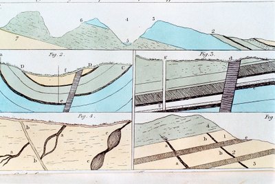 Geologiske lag fra Sheffield til Castleton, Yorkshire, England, 1815 af Unbekannt