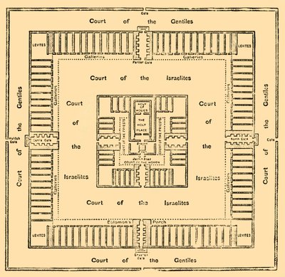 Grundplan for Salomons tempel, 1890. af Unbekannt