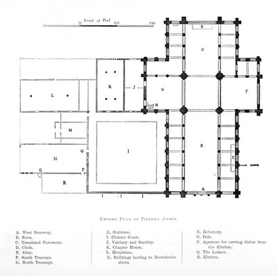Grundplan for Tintern Abbey, 1897 af Unbekannt