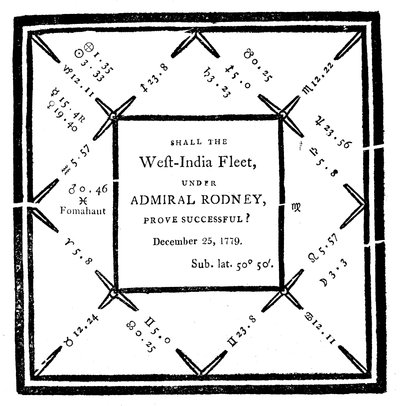 Horoskop udarbejdet af Ebenezer Sibly i 1779 af Unbekannt