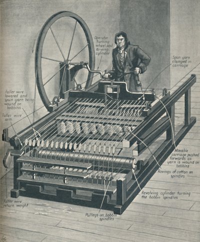 Hvordan den tidlige spinning Jenny arbejdede, c1934 af Unbekannt