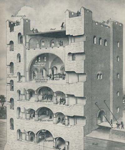 Inde i Donjon af et normannisk slot, c1934 af Unbekannt