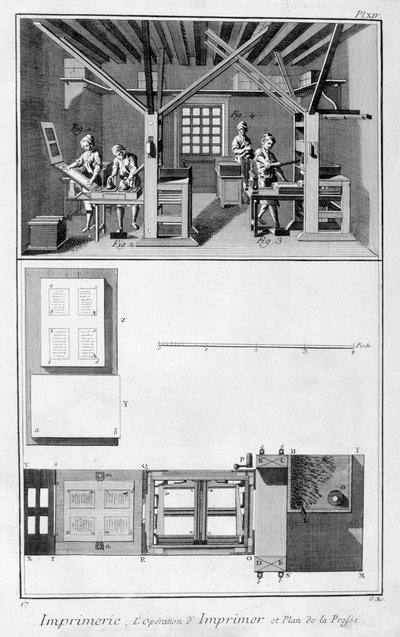 Interiør af et trykkeri og plan for en presse, 1751-1777 af Unbekannt