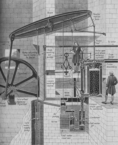 James Watts Steam Engine at Work, c1934 af Unbekannt