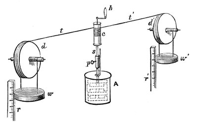 Joules-apparat til bestemmelse af den mekaniske ækvivalent af varme, 1881 af Unbekannt