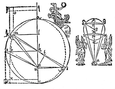 Keplers illustration til at forklare hans opdagelse af Mars