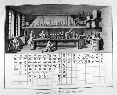 Laboratorium og diagram, 1751-1777 af Unbekannt