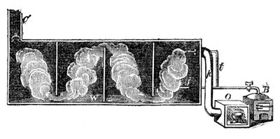 Blykammer til fremstilling af svovlsyre, 1866 af Unbekannt