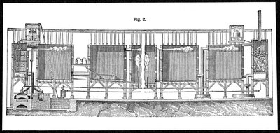 Blykamre til storstilet produktion af svovlsyre, 1874 af Unbekannt