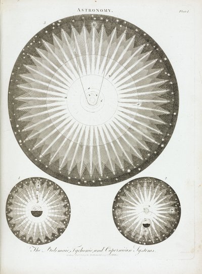 Teorierne og solsystemerne ifølge astronomerne Claude Ptolemy (90-168), Nicolas Copernicus (1473-1543) og Tycho Brahe (1546-1601), i 1798 af Unbekannt