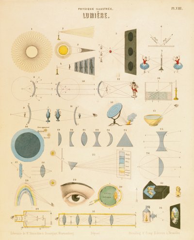Lys, c1850 af Unbekannt